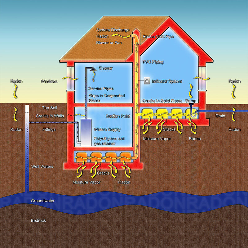 radon-1 radon-1